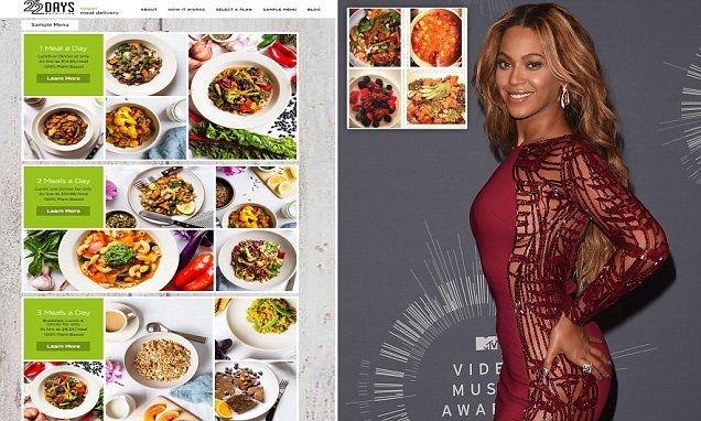 Beyonce's Vegan Diet 